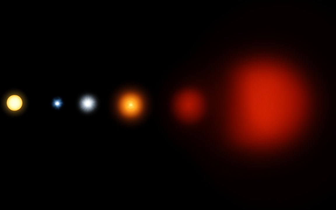 A row of stars growing in size from a small yellow Sun on the left to a huge, glowing red star on the right, an impression of how the largest stars compare with the Sun.